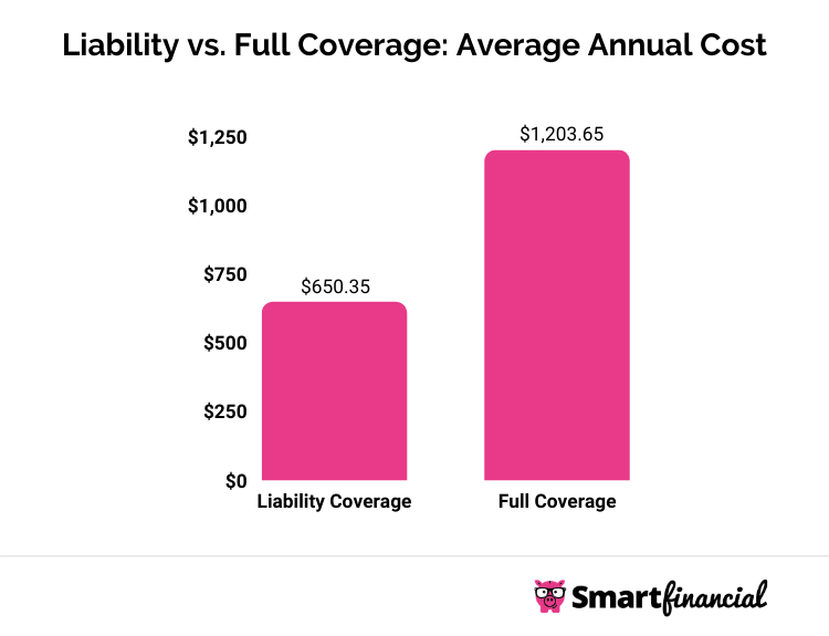Coverage insurance types liability car different policies auto learn explained full or automoblog Coverage insurance types liability car different policies auto learn explained full or automoblog