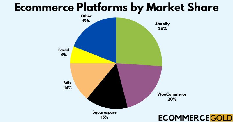 Top Ecommerce Platforms for Insurance-Related Services