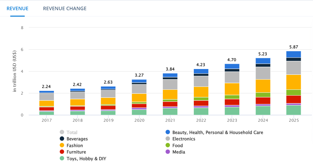 Trends ecommerce future financesonline online or