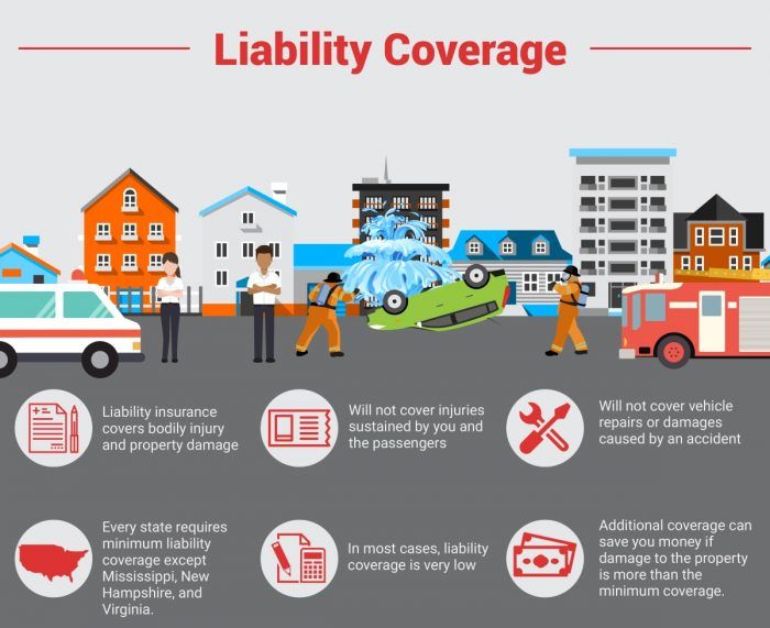 Coverage liability Coverage liability