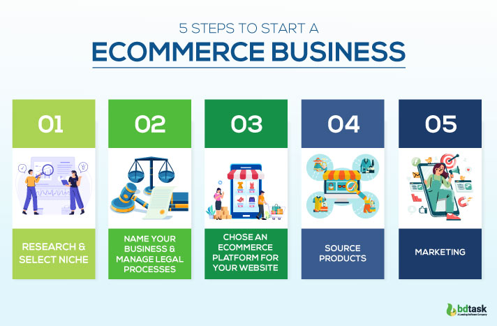 Scratch ecommerce