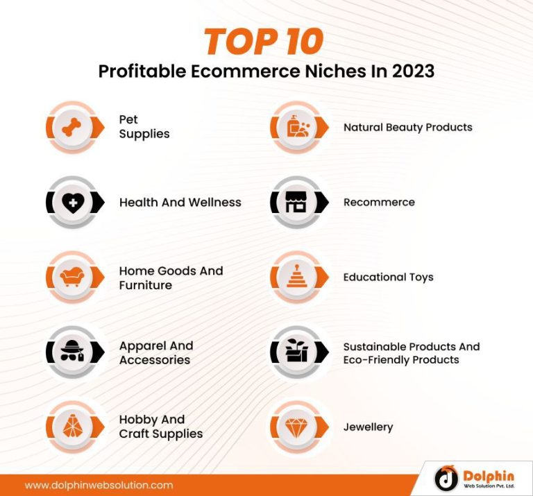 Top ecommerce niches with high profit margins