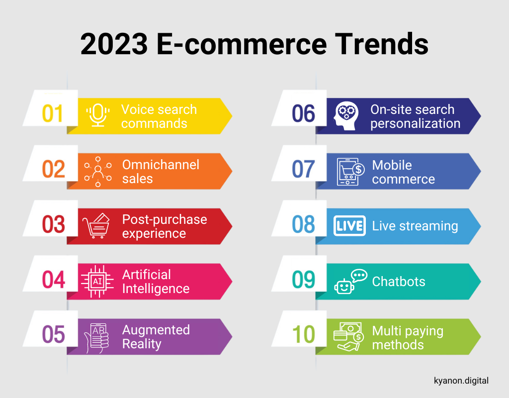 Trends ecommerce top