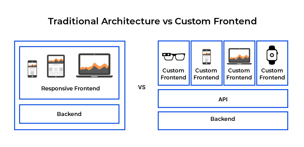Magento pwa studio why need do we Magento pwa studio why need do we